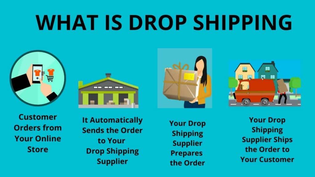 What is Drop Shipping Chat
