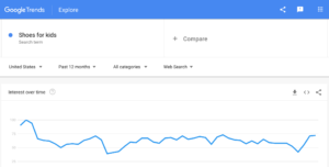 Google Trends - Shoes for Kids