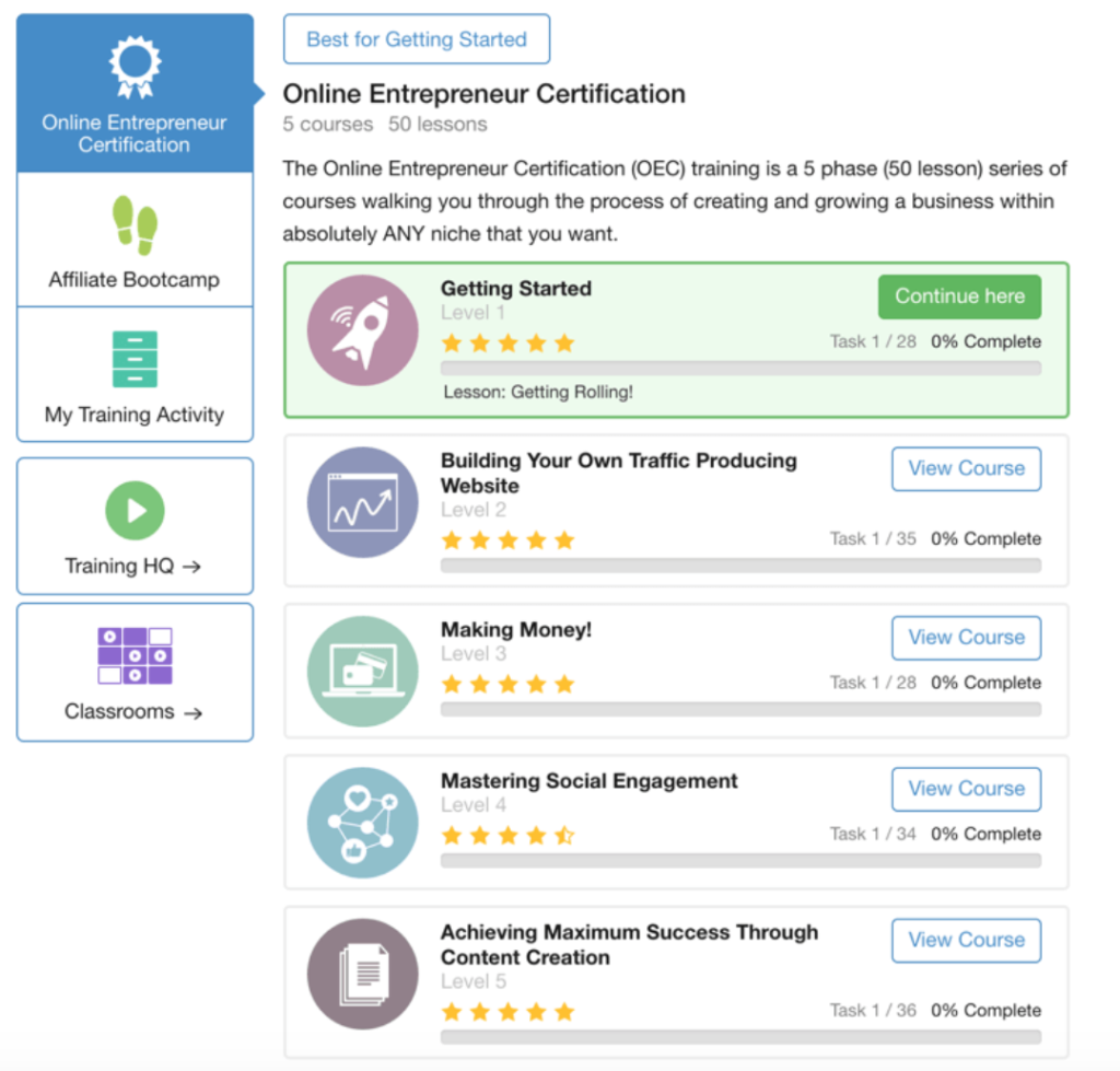 Wealthy Affiliate Online Entrepreneur Certification Levels 1-5
