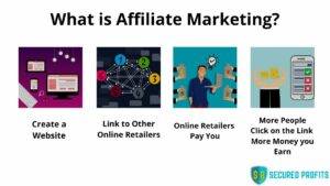 What is Affiliate Marketing - Secured Profits